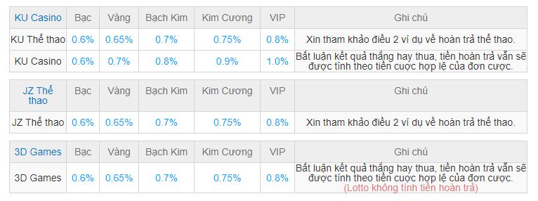 Tiền hoàn trả cao tại THABET không giới hạn 2 tien hoan tra thabet